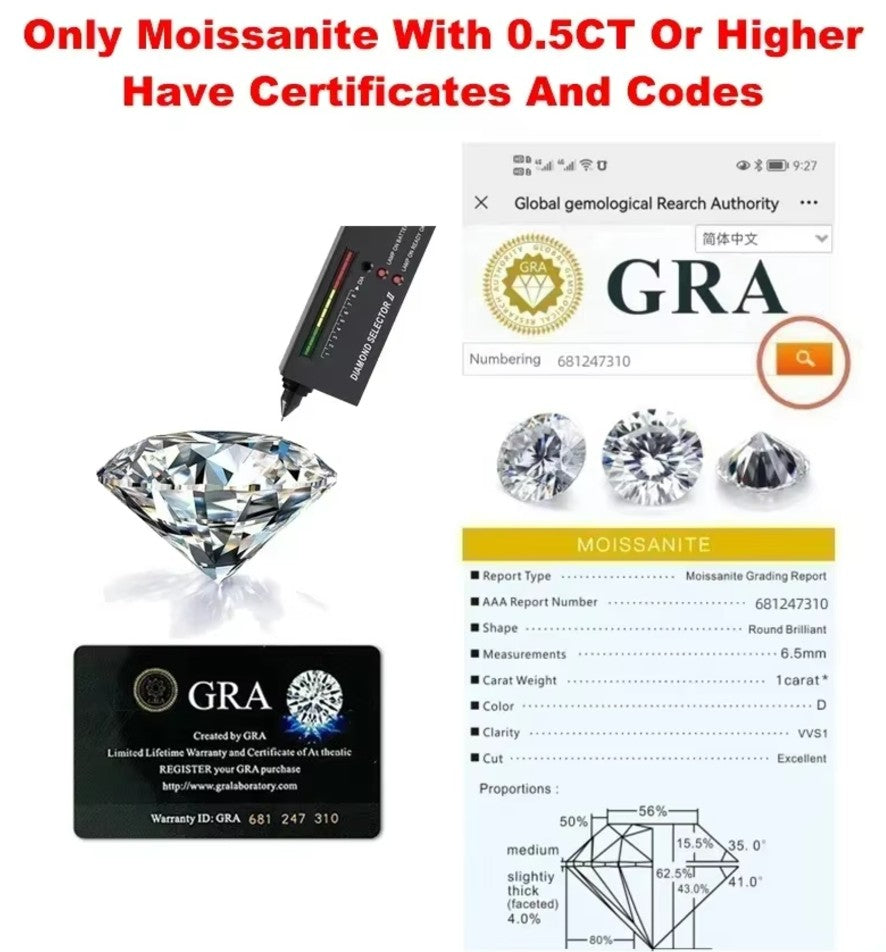 Infographic featuring a diamond tester over a loose round brilliant stone, the Global Gemological Research Authority (GRA) report interface with certificate number 681247310, three round moissanite samples, a GRA warranty card (Warranty ID: GRA 681 247 310), and a grading table listing: Report Type – Moissanite Grading Report; AAA Report Number – 681247310; Shape – Round Brilliant; Measurements – 6.5 mm; Carat Weight – 1 carat; Colour – D; Clarity – VVS1; Cut – Excellent, alongside a proportions diagram